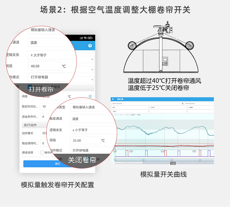 16路溫室大棚/漁業養殖云平臺遠程監測系統基礎版（模擬量場景控制二）