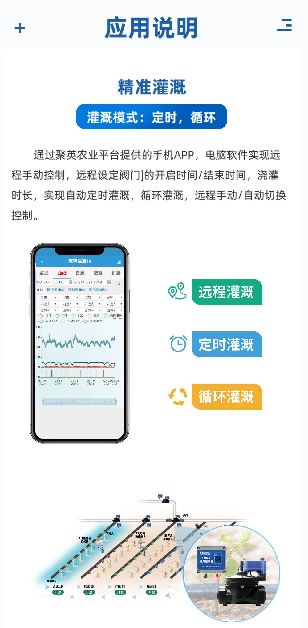 7.2V|DN150脈沖閥應用說明