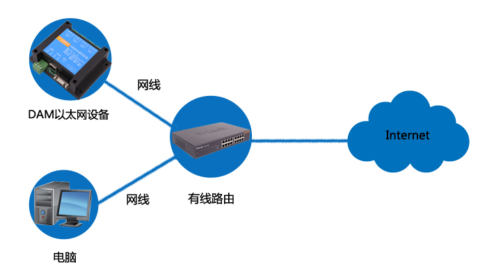 設備連接結構圖