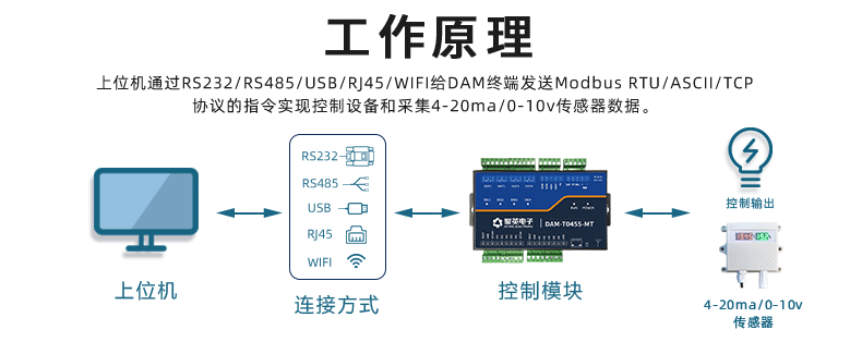 工業級繼電器控制板工作原理 工業級繼電器控制板工作原理