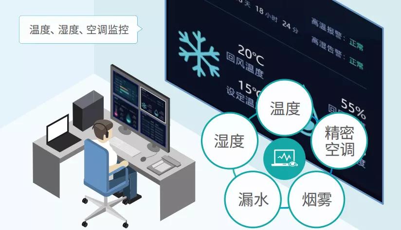 聚英一體式溫濕度控制動(dòng)環(huán)監(jiān)控系統(tǒng)應(yīng)用場景