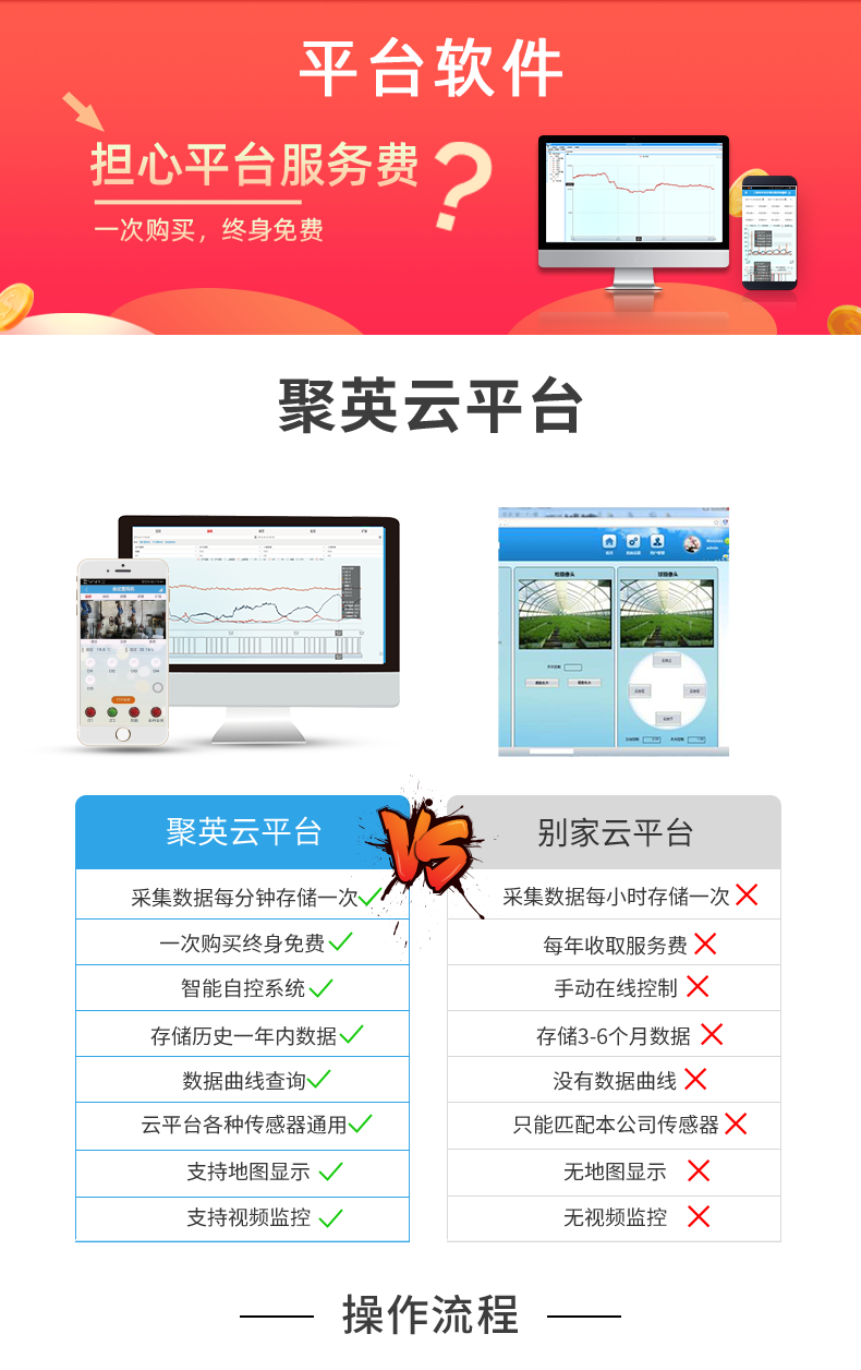 聚英8888系列繼電器智能自控模塊云平臺 聚英8888系列繼電器智能自控模塊云平臺