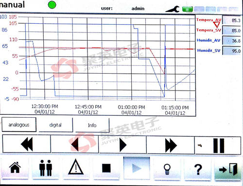 遠程數據監控RTU:從常溫到85度的監控數據圖