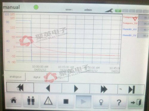 遠程數據監控RTU測試