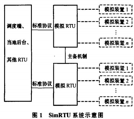 RTU軟件系統示意圖