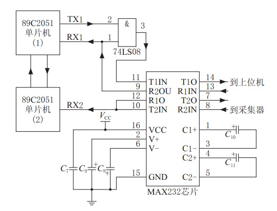 串行通信模塊電路原理圖 串行通信模塊電路原理圖