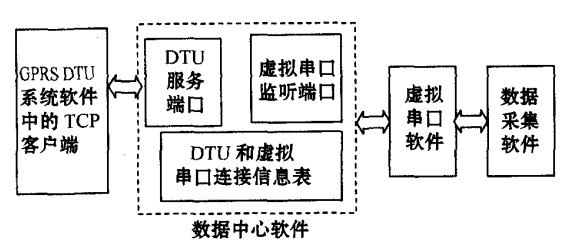 數據中心軟件示意圖 數據中心軟件示意圖