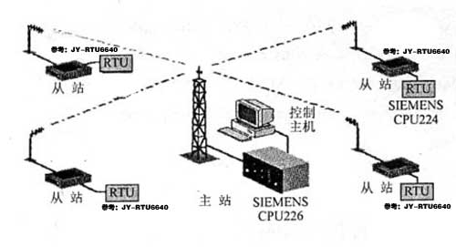 無線數傳系統 無線數傳系統