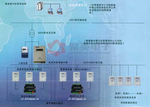 電力集抄常見問題及解答 電力集抄常見問題及解答