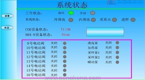 供水管網調度監控系統