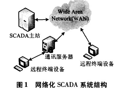 SCDA系統