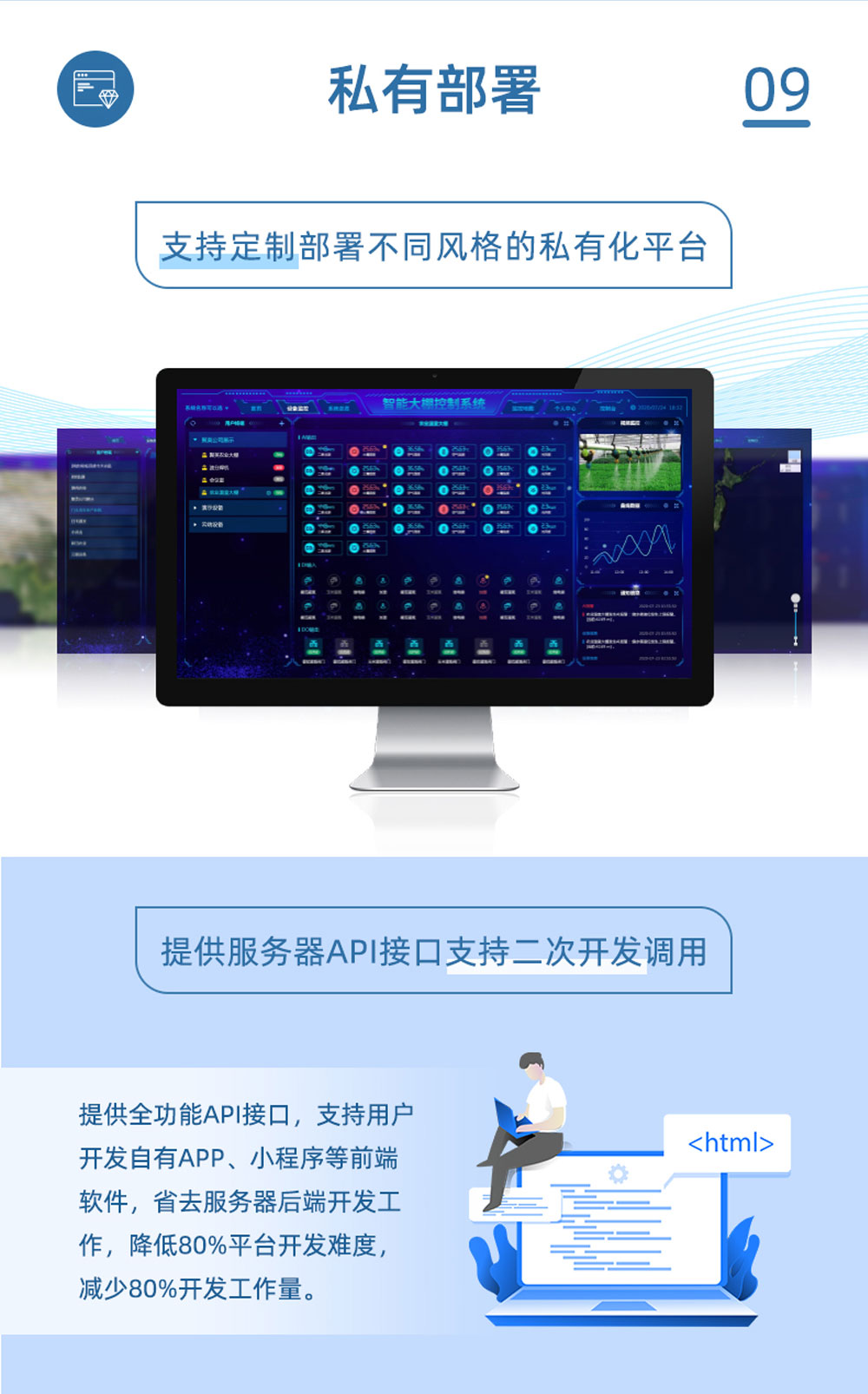 32路智慧農業控制系統私有部署