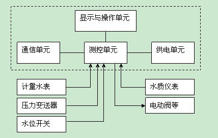 The terminal equipment provides working power supply The terminal equipment provides working power supply