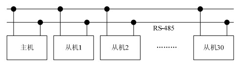 Network structure of mine roof condition monitoring system Network structure of mine roof condition monitoring system