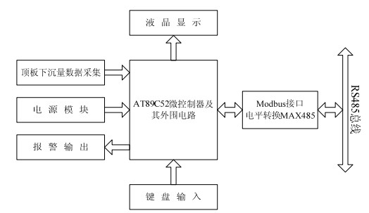 Slave hardware block diagram Slave hardware block diagram