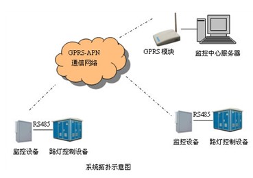 Street lamp remote monitoring system Street lamp remote monitoring system