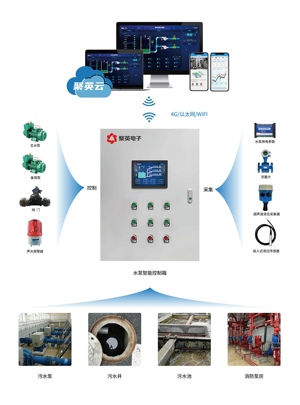污水監控管理系統解決方案