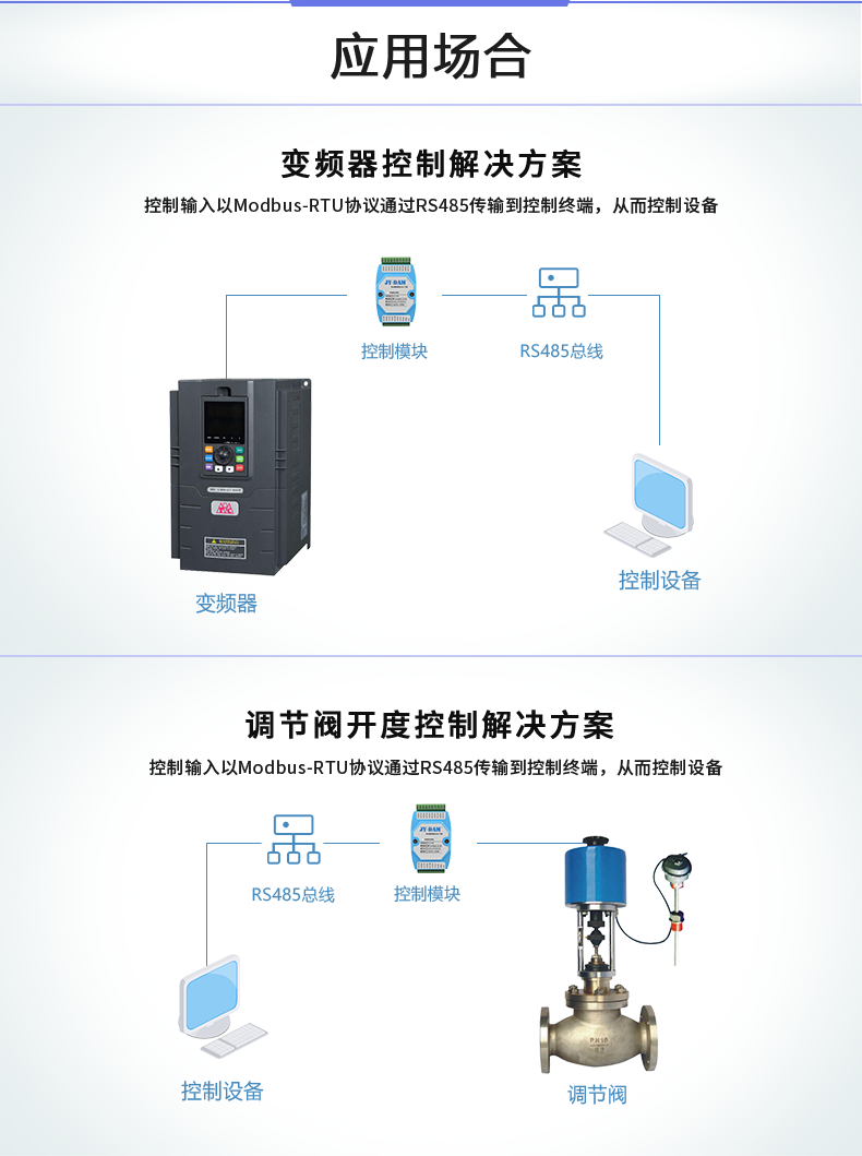 DAM0800AO-YD 應用場景