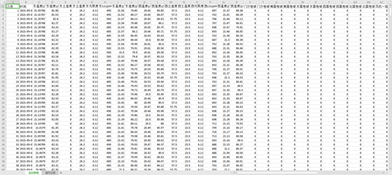 玻璃溫室大棚監(jiān)控系統(tǒng)數(shù)據(jù)報(bào)表 玻璃溫室大棚監(jiān)控系統(tǒng)數(shù)據(jù)報(bào)表