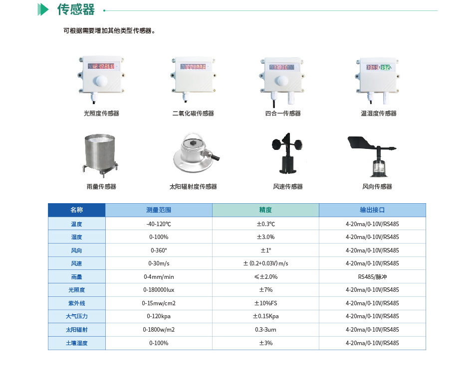 農業氣象環境監測系統(圖7) 氣象環境監測