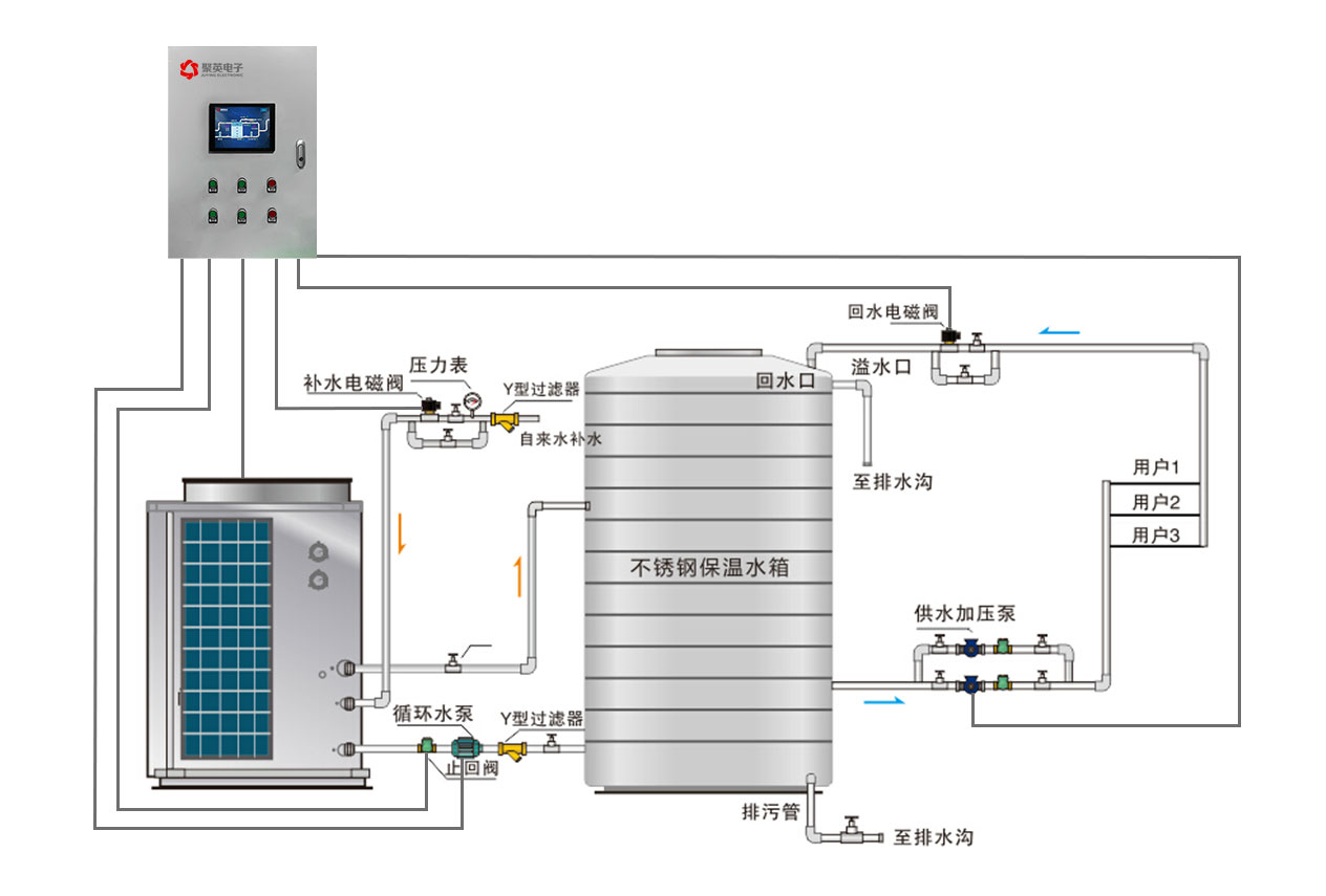 空氣源熱泵監控系統工業流程 空氣源熱泵監控系統工業流程