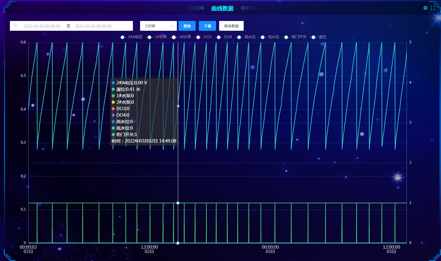 空氣源熱泵監控系統 空氣源熱泵監控系統