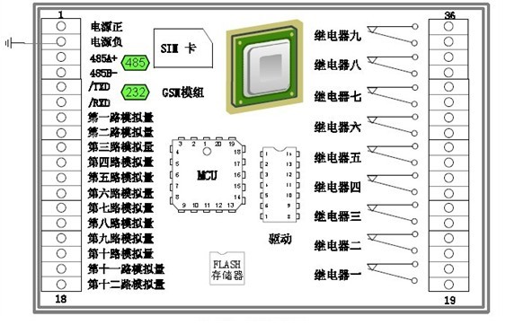 工程機械遠程監控系統內部架構圖 工程機械遠程監控系統內部架構圖