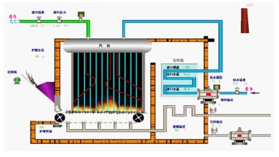 工程機械遠程監控系統組態軟件效果圖 工程機械遠程監控系統組態軟件效果圖