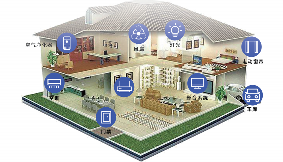 智能家居解決方案說明圖 智能家居解決方案說明圖