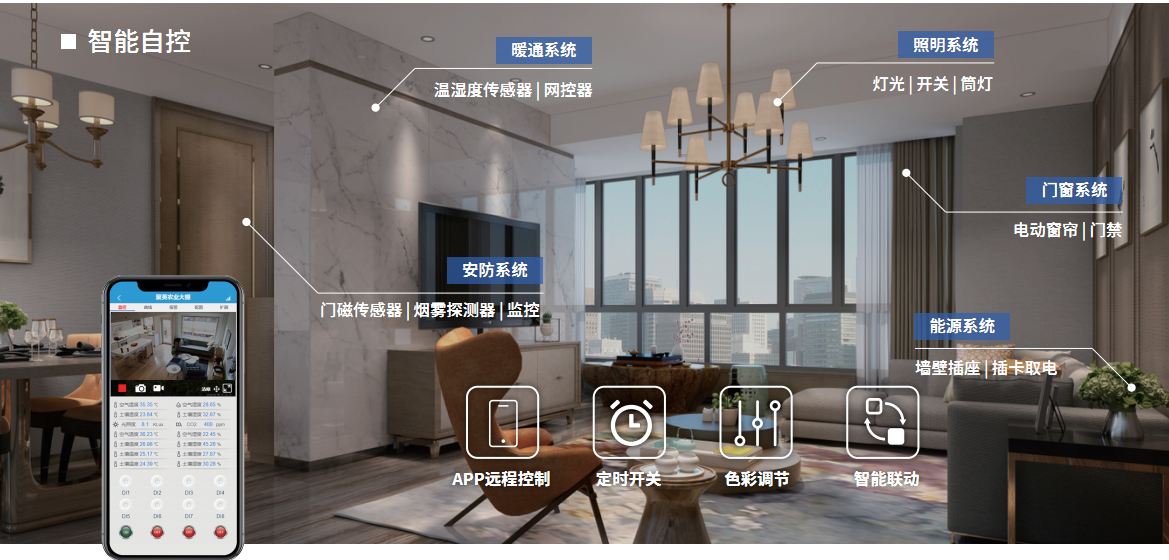 智能家居解決方案智能自控 智能家居解決方案智能自控