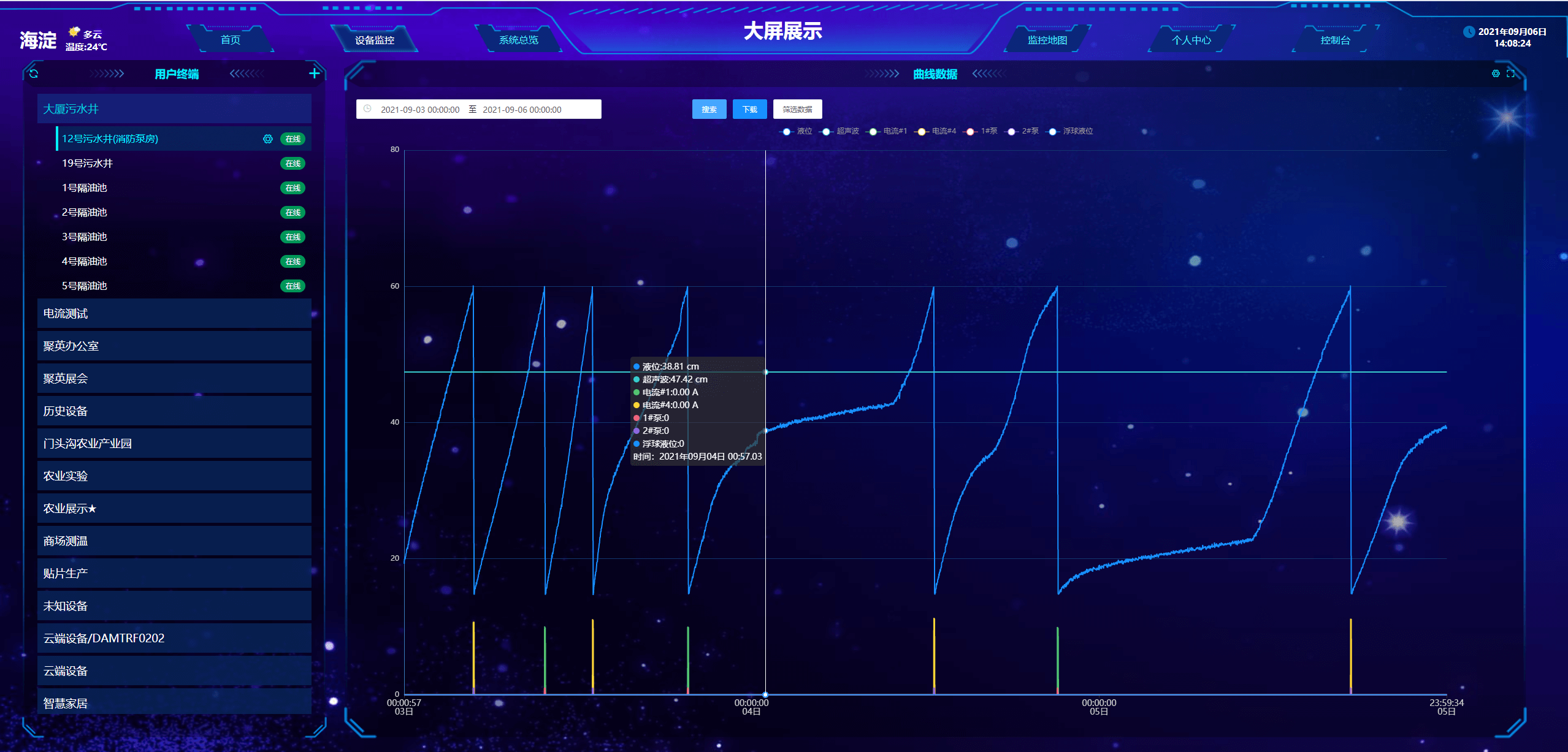 城市排水監控系統曲線圖 城市排水監控系統曲線圖