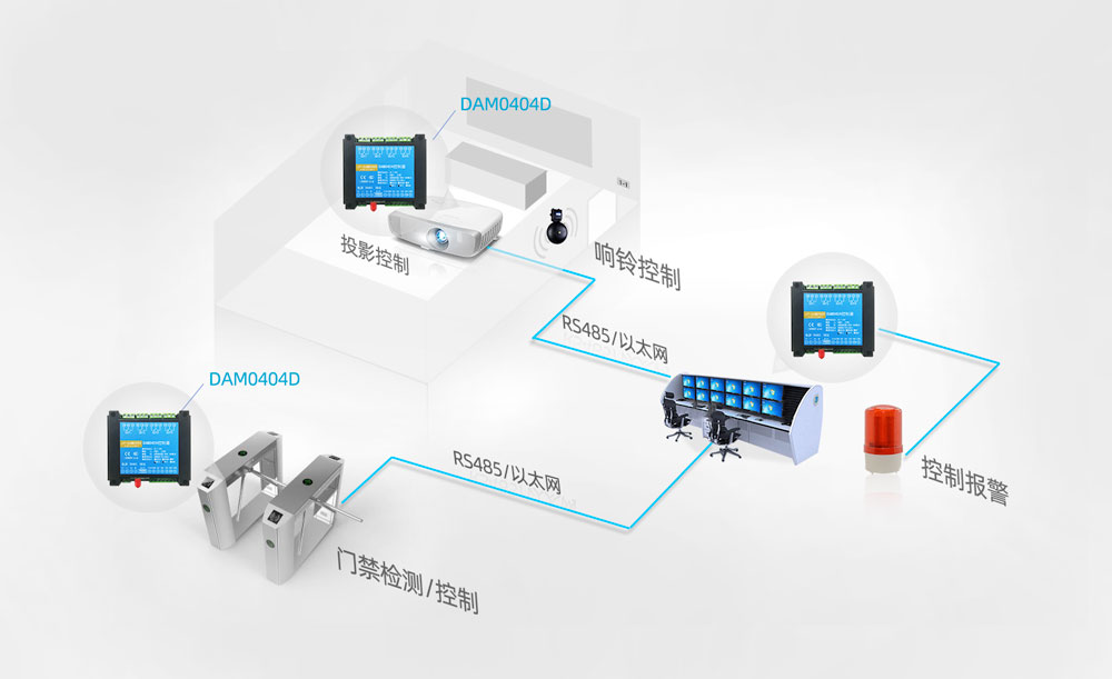 局域網聯動報警系統結構圖 局域網聯動報警系統結構圖
