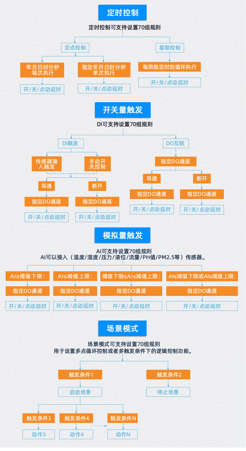 智能化遠程監控機房環境監測系統智能自控 智能化遠程監控機房環境監測系統智能自控