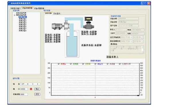數據采集與監控系統實時界面 數據采集與監控系統實時界面