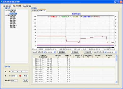 液氧儲罐監控方案云平臺界面