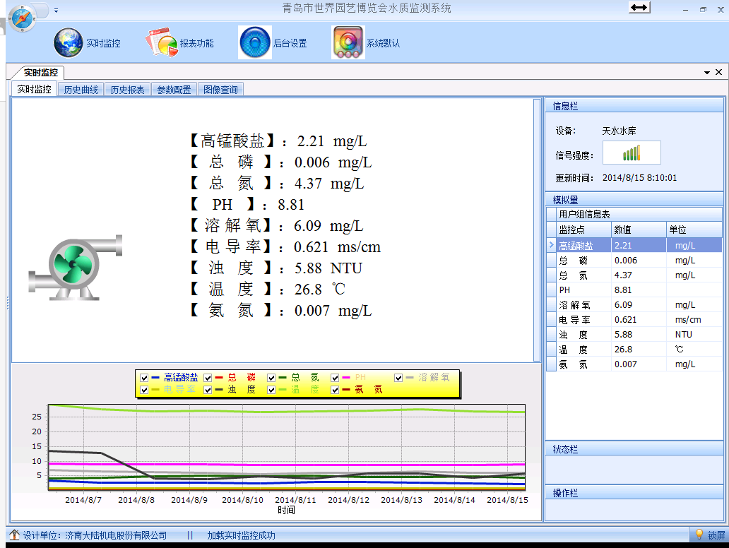水質監測系統管理界面