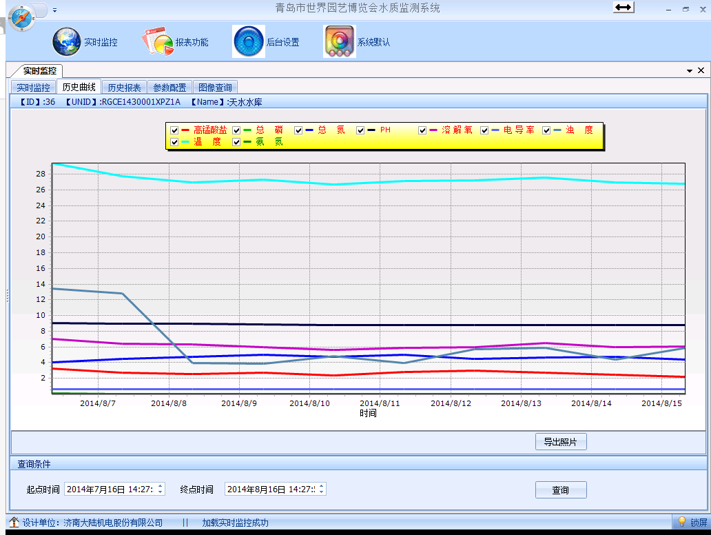 水質監測系統云平臺曲線圖