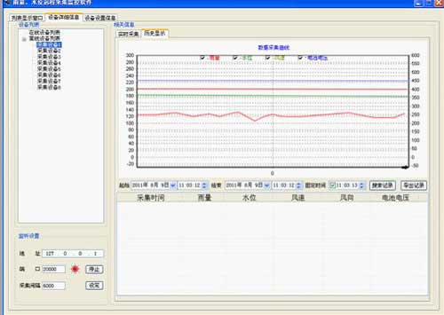 基于gprs雨量、水位遠(yuǎn)程監(jiān)控系統(tǒng)歷史記錄 基于gprs雨量、水位遠(yuǎn)程監(jiān)控系統(tǒng)歷史記錄