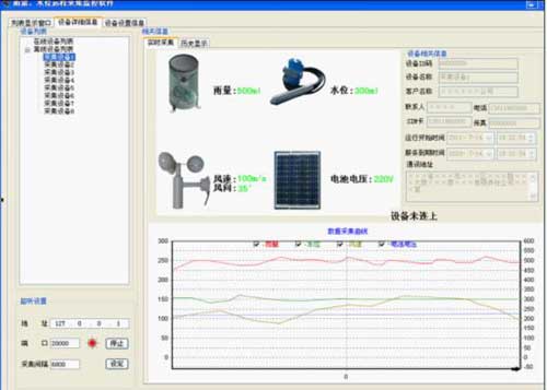 基于gprs雨量、水位遠(yuǎn)程監(jiān)控系統(tǒng)軟件界面 基于gprs雨量、水位遠(yuǎn)程監(jiān)控系統(tǒng)軟件界面