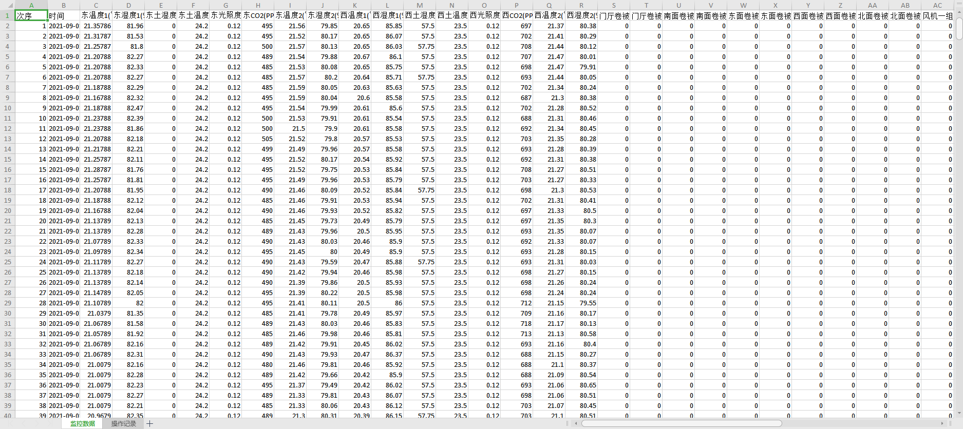 禽畜養殖智能監控系統數據表格 禽畜養殖智能監控系統數據表格