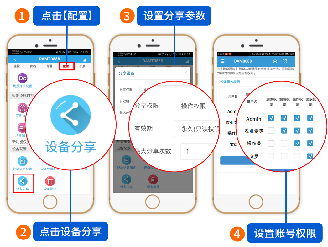 禽畜養殖智能監控系統用戶權限管理 禽畜養殖智能監控系統用戶權限管理