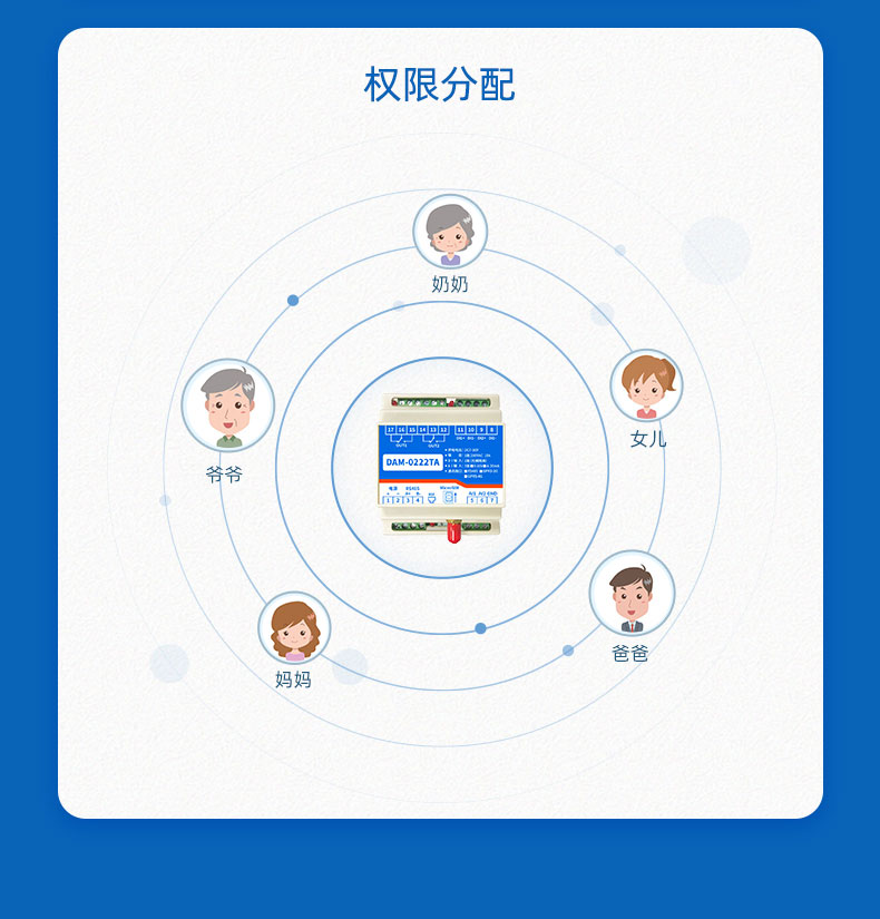 氣象環境監測系統管理權限分配 氣象環境監測系統管理權限分配