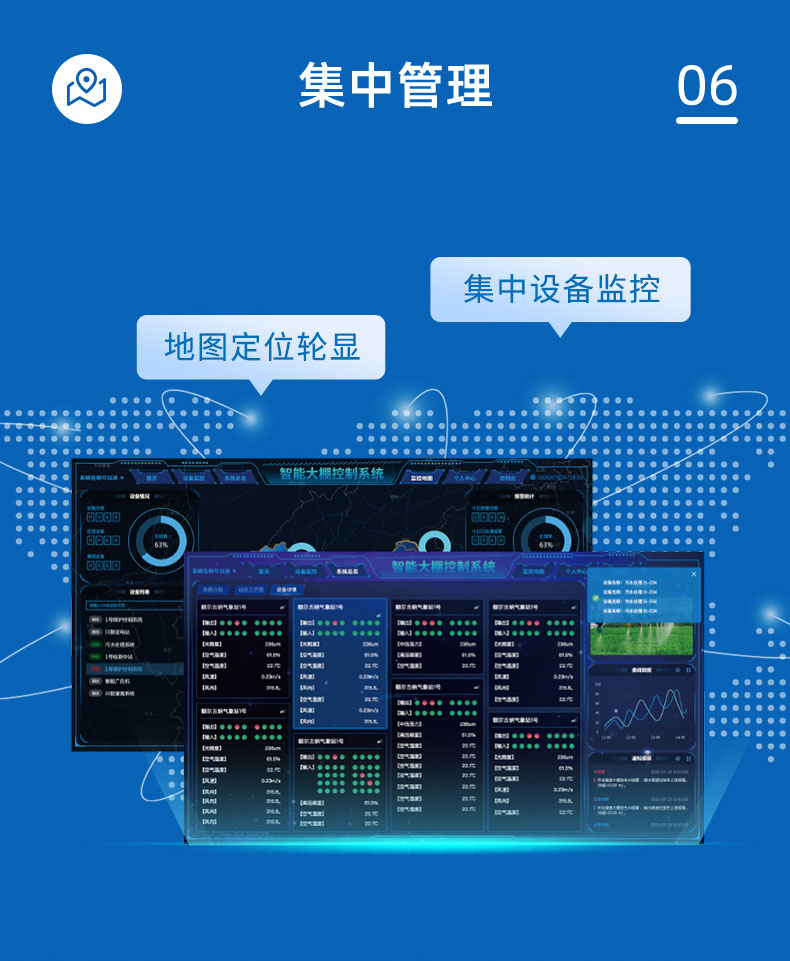 氣象環境監測系統集中管理 氣象環境監測系統集中管理