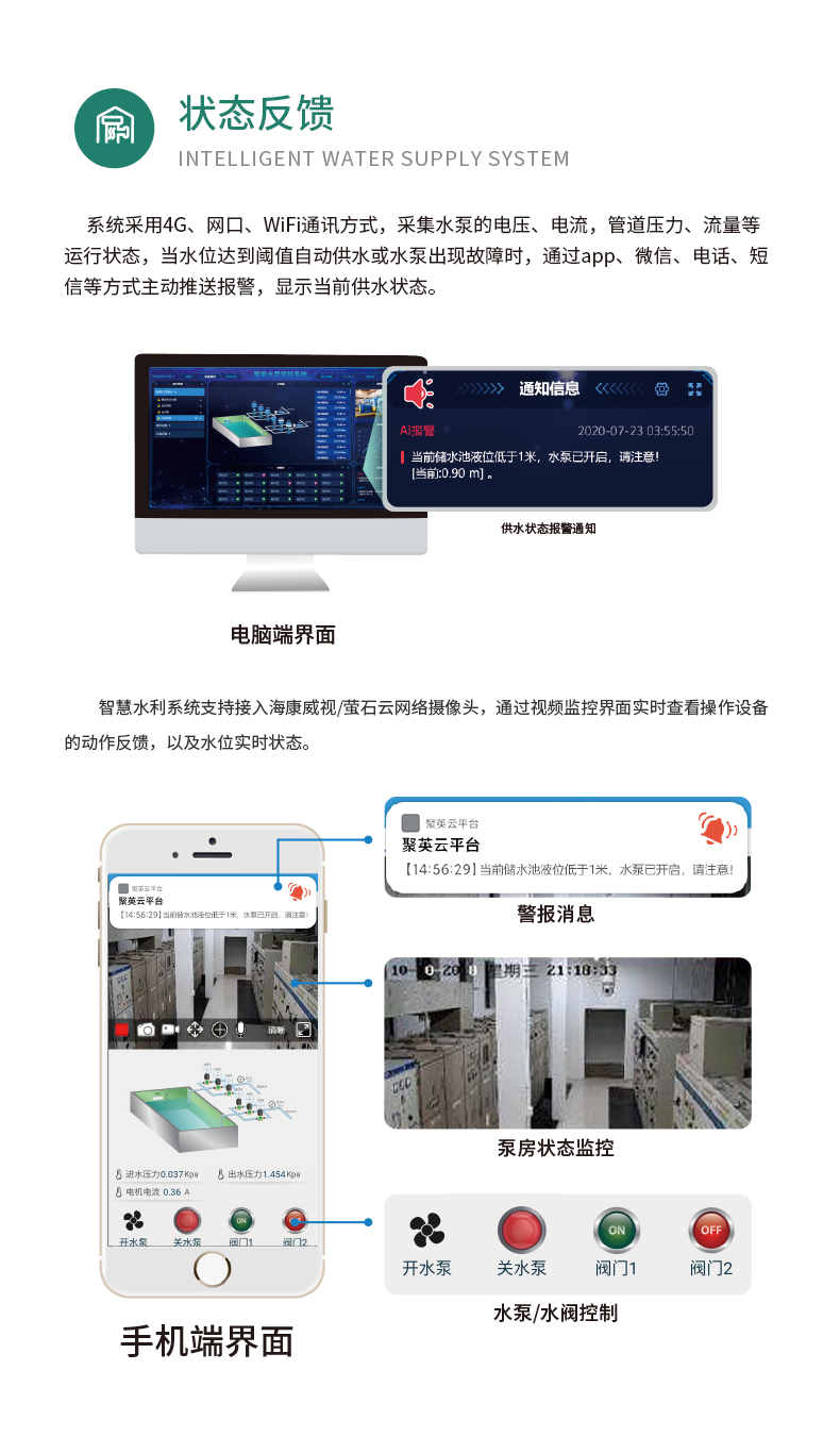 1路經濟智慧水利控制系統基礎版狀態反饋 1路經濟智慧水利控制系統基礎版狀態反饋
