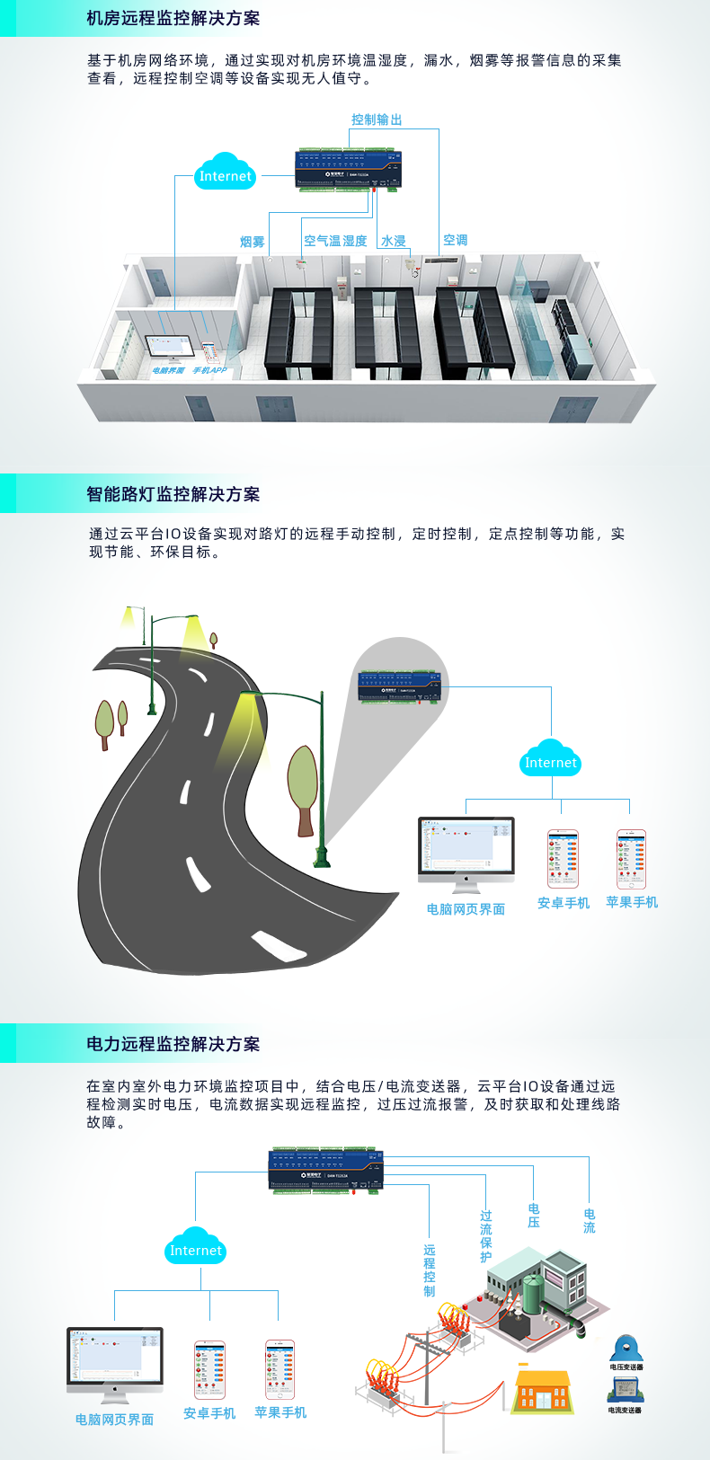 云平臺 DAM1616D-MT 遠程智能控制器應用場景 云平臺 DAM1616D-MT 遠程智能控制器應用場景