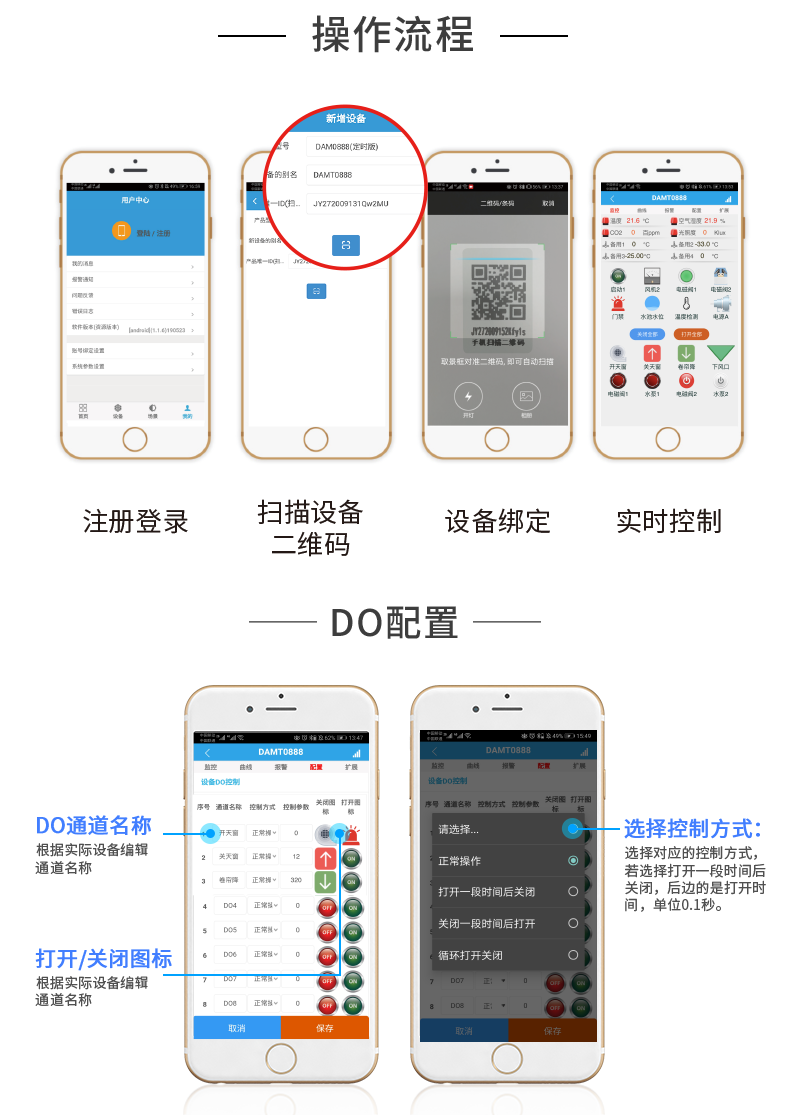 云平臺 DAM1616D-MT 遠程智能控制器云平臺操作流程 云平臺 DAM1616D-MT 遠程智能控制器云平臺操作流程