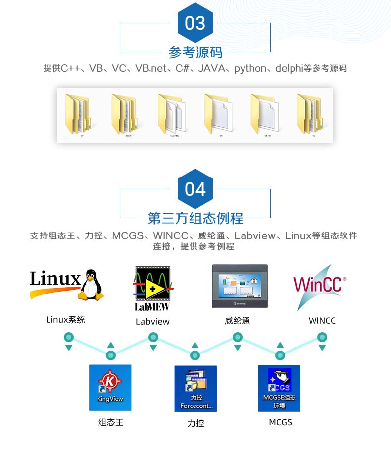 DAM-0404D-YD 工業級I/O模塊二次開發說明 DAM-0404D-YD 工業級I/O模塊二次開發說明