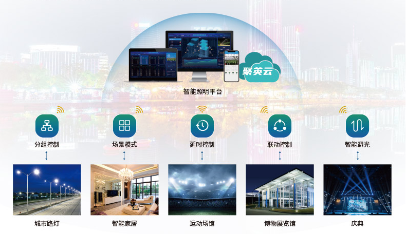 聚英智能照明系統(tǒng) 聚英智能照明系統(tǒng)