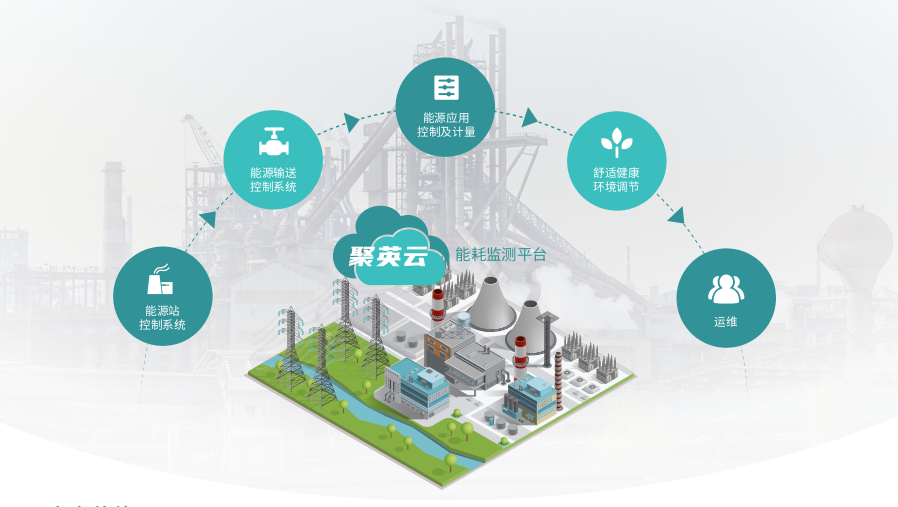 聚英能耗檢測(cè)系統(tǒng) 聚英能耗檢測(cè)系統(tǒng)