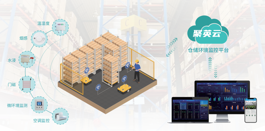 聚英倉(cāng)儲(chǔ)環(huán)境檢測(cè)系統(tǒng) 聚英倉(cāng)儲(chǔ)環(huán)境檢測(cè)系統(tǒng)